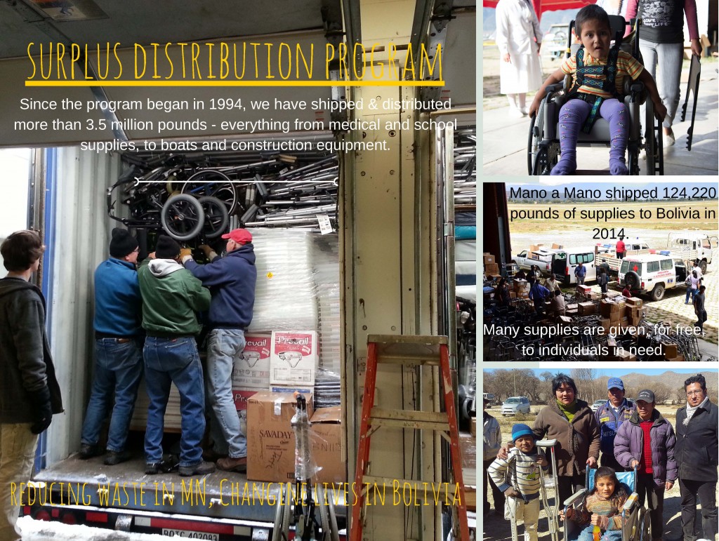 Mano a Mano's surplus program has shipped more than 3.5 million pounds from Minnesota to Bolivia since 1994.